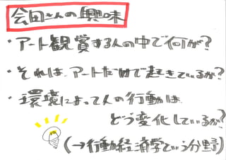 KCIC アートマネジメントラボ SESSION 6 記録(グラフィックレコーディング)