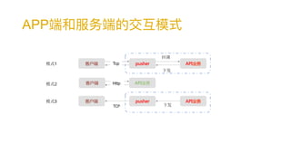 APP
客户端 pusher API业务
客户端 pusher API业务
模式1
模式3
模式2 Http
回调
下发
TCP 下发
客户端 API业务
Tcp
 