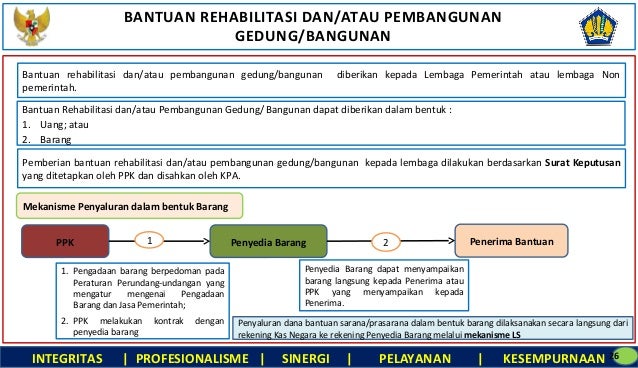 verifikasi acara berita pekerjaan bantuan pemerintah pmk 06. 168