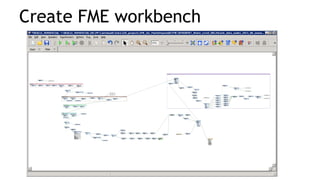 Create FME workbench
 