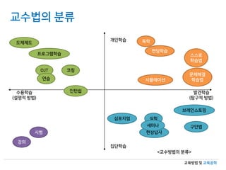 청소년 상담사 3급 온라인 강의의 집중력을 높인 학습 방법