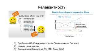 Релевантность
1) Проблема QS (Ключевое слово -> Объявление -> Посадка)
2) Низкая цена за клик
3) Расширения (Влияют на QS, CTR, Conv. Rate)
 