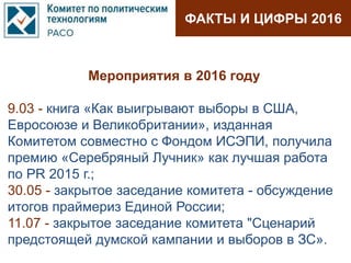 ФАКТЫ И ЦИФРЫ 2016
Мероприятия в 2016 году
9.03 - книга «Как выигрывают выборы в США,
Евросоюзе и Великобритании», изданная
Комитетом совместно с Фондом ИСЭПИ, получила
премию «Серебряный Лучник» как лучшая работа
по PR 2015 г.;
30.05 - закрытое заседание комитета - обсуждение
итогов праймериз Единой России;
11.07 - закрытое заседание комитета "Cценарий
предстоящей думской кампании и выборов в ЗС».
 