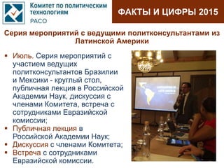 ФАКТЫ И ЦИФРЫ 2015
 Июль. Серия мероприятий с
участием ведущих
политконсультантов Бразилии
и Мексики - круглый стол,
публичная лекция в Российской
Академии Наук, дискуссия с
членами Комитета, встреча с
сотрудниками Евразийской
комиссии;
 Публичная лекция в
Российской Академии Наук;
 Дискуссия с членами Комитета;
 Встреча с сотрудниками
Евразийской комиссии.
Серия мероприятий с ведущими политконсультантами из
Латинской Америки
 