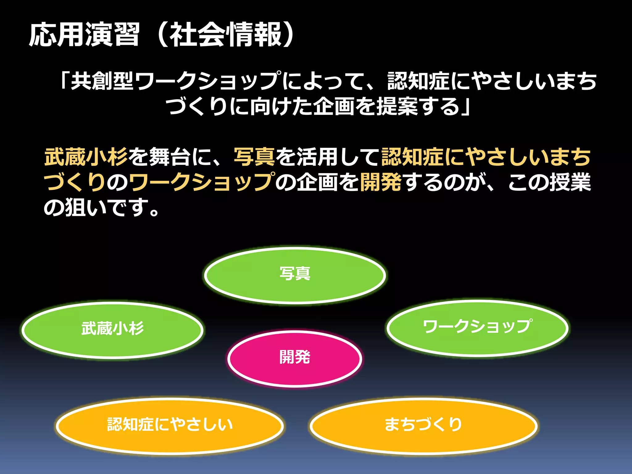 「共創型ワークショップによって、認知症にやさしいまち
づくりに向けた企画を提案する」
武蔵小杉を舞台に、写真を活用して認知症にやさしいまち
づくりのワークショップの企画を開発するのが、この授業
の狙いです。
応用演習（社会情報）
武蔵小杉
認知症にやさしい
写真
ワークショップ
まちづくり
開発
 