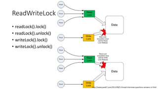 ReadWriteLock
• readLock().lock()
• readLock().unlock()
• writeLock().lock()
• writeLock().unlock()
http://www.java67.com/2012/08/5-thread-interview-questions-answers-in.html
 