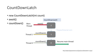 CountDownLatch
• new CountDownLatch(int count)
• await()
• countDown()
http://www.topjavatutorial.com/java/countdownlatch-in-java/
 