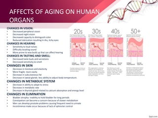 AFFECTS OF AGING ON HUMAN
ORGANS
CHANGES IN VISION:
• Decreased peripheral vision
• Decreased night vision
• Decreased capacity to distinguish color
• Reduced lubrication resulting in dry, itchy eyes
CHANGES IN HEARING
• Sensitivity to loud noises
• Difficulty locating sound
• More prone to wax build up that can affect hearing
CHANGES IN TASTING AND SMELL:
• Decreased taste buds and secretions
• Decreased sensitivity to smell
CHANGES IN SKIN
• Decrease in moisture and elasticity
• More fragile- tears easily
• Decrease in subcutaneous fat
• Decrease in sweat glands -less ability to adjust body temperature.
CHANGES IN METABOLIC SYSTEM
• Decrease in ability to adapt to stress
• Decrease in metabolic rate
• Decrease in thyroid-gland related to calcium absorption and energy level
CHANGES IN ELIMINATION
• Bladder atrophy- inability to hold bladder for long periods
• Constipation can become a concern because of slower metabolism
• Men can develop prostate problems causing frequent need to urinate
• Incontinence make occur because of lack of sphincter control
 