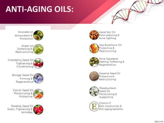 ANTI-AGING OILS:
 