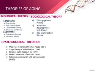 THEORIES OF AGING
BIOLOGICAL THEORY
1. STOCHASTIC
a. Error theory
b. Free radical theory
c. Cross linkage theory
d. Wear and tear theory
2.NONSTASTIC
a. Programmed theory
b. Immunity theory
SOCIOLOGICAL THEORY
a) Disengagement
theory
b) Activity or
development
task theory
c) Age stratification
theory
3.PSYCHOLOGICAL THEORIES:
a) Maslow's hierarchy of human needs (1954)
b) Jungs theory of individualism (1960)
c) Eriksons eight stages of life (1993)
d) Pecks's expansion of eriksons theory
e) Selective optimization with compensation
(1987)
 