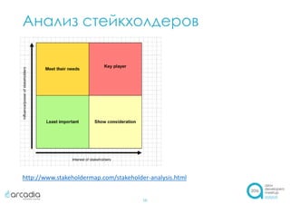 Анализ стейкхолдеров
16
http://www.stakeholdermap.com/stakeholder-analysis.html
 