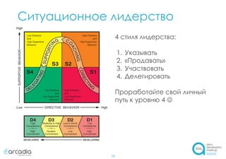 Ситуационное лидерство
18
4 стиля лидерства:
1. Указывать
2. «Продавать»
3. Участвовать
4. Делегировать
Проработайте свой личный
путь к уровню 4 
 
