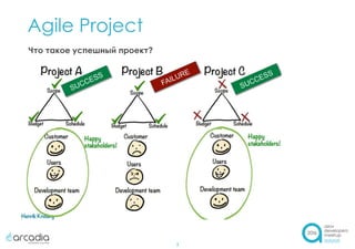 Agile Project
3
Что такое успешный проект?
 