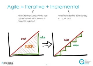 Agile = Iterative + Incremental
5
Не пытайтесь получить все
правильно сделанным с
самого начала
Не выкатывайте все сразу
за один раз
 