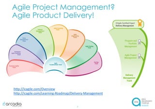 Agile Project Management?
Agile Product Delivery!
7
http://icagile.com/Overview
http://icagile.com/Learning-Roadmap/Delivery-Management
 