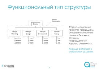 Функциональный тип структуры
9
Формализованные
правила, процедуры,
скоординированные
планы и бюджеты,
функции
подразделений
хорошо разделимы.
Хорошо работает в
стабильных условиях.
 