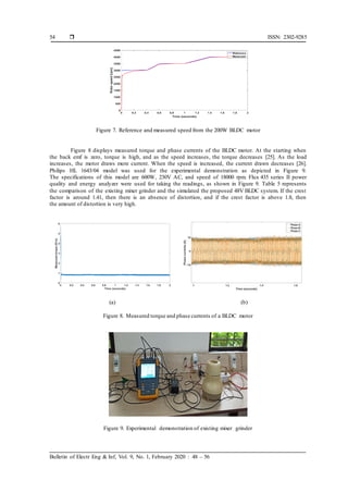 Solar fed BLDC motor drive for mixer grinder using a buck-boost ...