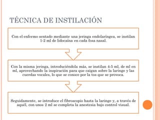 TÉCNICA DE INSTILACIÓN
 