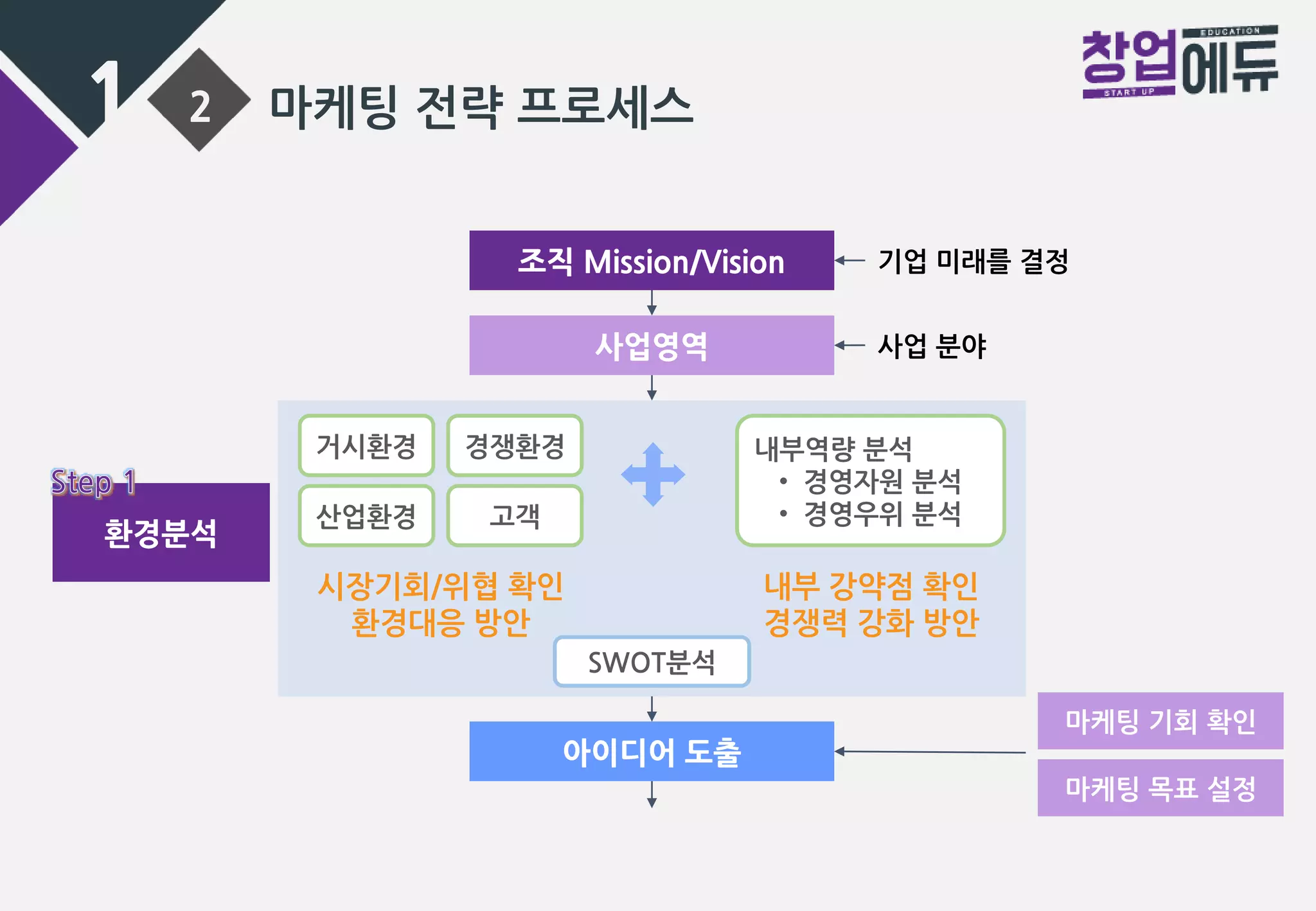 10. 내외부 환경분석 | PPTX