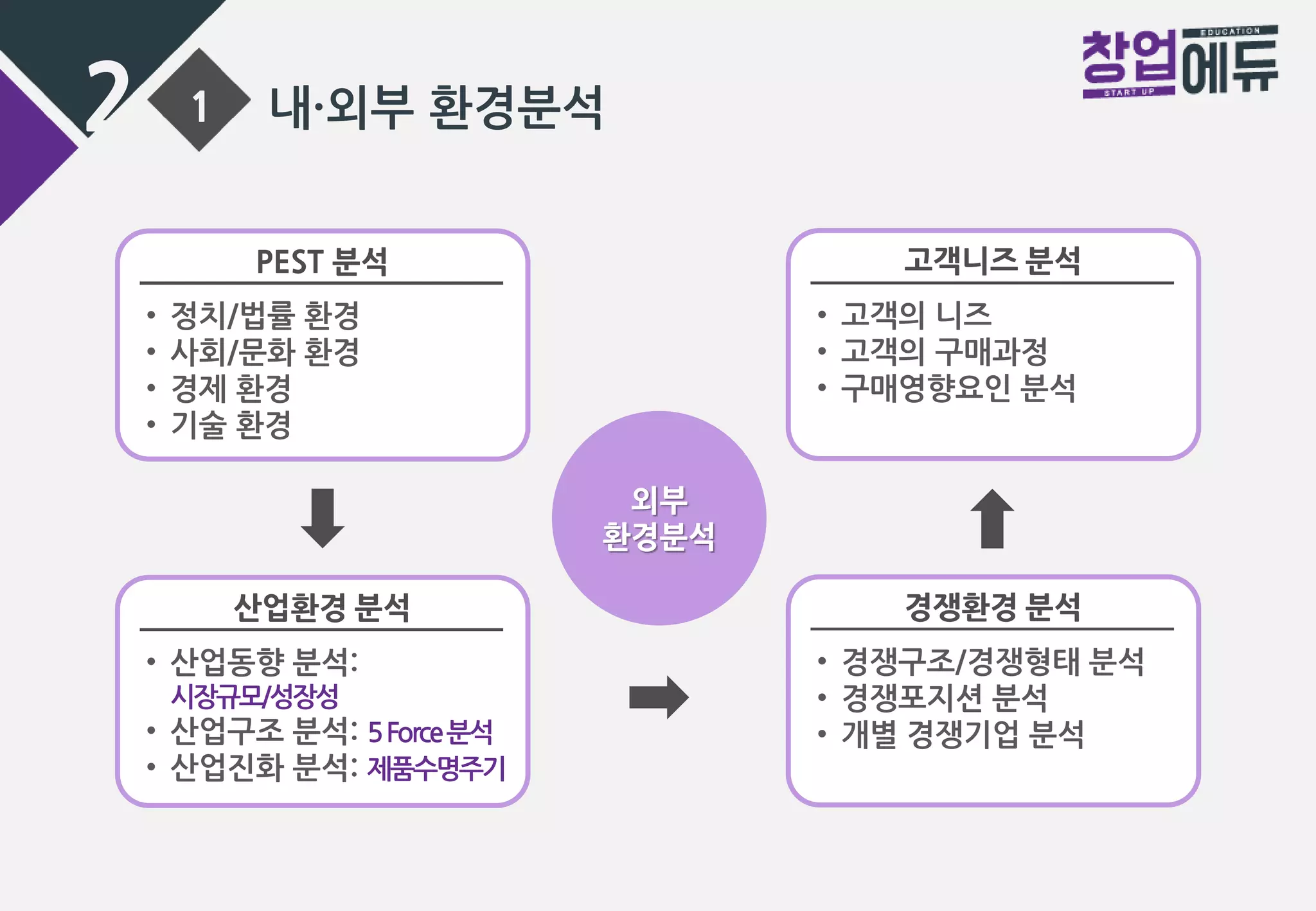 10. 내외부 환경분석 | PPTX