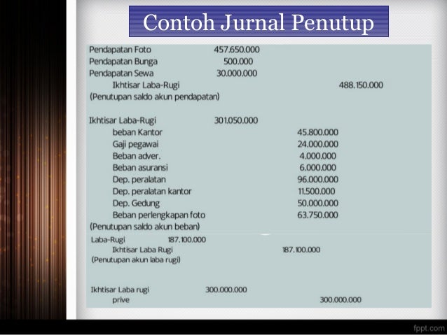 ★ Get kunci jawaban tugas akhir modul 6 bahasa inggris png