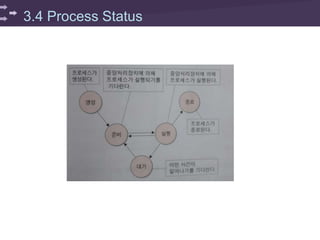 3.4 Process Status
 