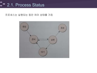 2.1. Process Status
프로세스는 실행되는 동안 여러 상태를 가짐
 