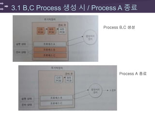 3.1 B,C Process 생성 시 / Process A 종료
Process B,C 생성
Process A 종료
 