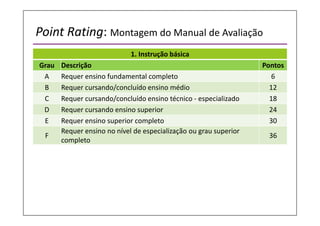 Point Rating: Montagem do Manual de Avaliação
1. Instrução básica
Grau Descrição Pontos
A Requer ensino fundamental completo 6
B Requer cursando/concluído ensino médio 12
C Requer cursando/concluído ensino técnico - especializado 18
D Requer cursando ensino superior 24
E Requer ensino superior completo 30
F
Requer ensino no nível de especialização ou grau superior
completo
36
 