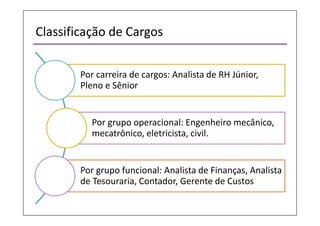 Classificação de Cargos
Por carreira de cargos: Analista de RH Júnior,
Pleno e Sênior
Por grupo operacional: Engenheiro mecânico,
mecatrônico, eletricista, civil.
Por grupo funcional: Analista de Finanças, Analista
de Tesouraria, Contador, Gerente de Custos
 