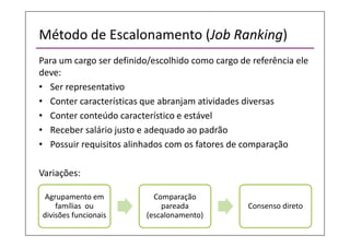Método de Escalonamento (Job Ranking)
Para um cargo ser definido/escolhido como cargo de referência ele
deve:
• Ser representativo
• Conter características que abranjam atividades diversas
• Conter conteúdo característico e estável
• Receber salário justo e adequado ao padrão
• Possuir requisitos alinhados com os fatores de comparação
Variações:
Agrupamento em
famílias ou
divisões funcionais
Comparação
pareada
(escalonamento)
Consenso direto
 
