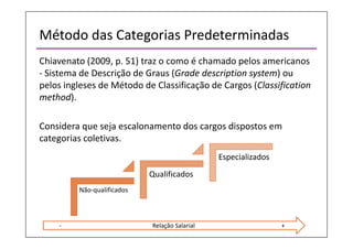 Método das Categorias Predeterminadas
Chiavenato (2009, p. 51) traz o como é chamado pelos americanos
- Sistema de Descrição de Graus (Grade description system) ou
pelos ingleses de Método de Classificação de Cargos (Classification
method).
Considera que seja escalonamento dos cargos dispostos em
categorias coletivas.
Não-qualificados
Qualificados
Especializados
- Relação Salarial +
 