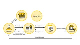 Back
магазина
 