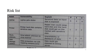 Risk list
8
 