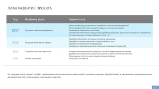 Год Название этапа Задачи этапа
2017 Создание лабораторной модели
Выбор конфигурации двигателя, проработка технологических решений
Поиск предприятий-партнеров для создания инженерной модели
Проведение поверочных испытаний
Составление технических заданий на разработку подсистем ДУ (источника питания и управления,
системы хранения и подачи рабочего тела и т. д.)
2018 Создание инженерной модели
Разработка бортового источника питания и управления
Разработка системы хранения и подачи рабочего тела
Разработка поворотной платформы ДУ
Проведение квалификационных испытаний инженерной модели ДУ
2019
2020
Создание прототипа двигателя
Летные испытания
Наладка производственных процессов согласно международным нормам
Доработка конструктивных решений с учетом условий спутниковой миссии
Прохождение полного цикла предполетных испытаний
Запуск ДУ в составе КА
ПЛАН РАЗВИТИЯ ПРОЕКТА
На текущем этапе проект требует привлечения дополнительных инвестиций, усиления команды разработчиков и заключения предварительных
договоренностей с компаниями-производителями КА.
6/7
 