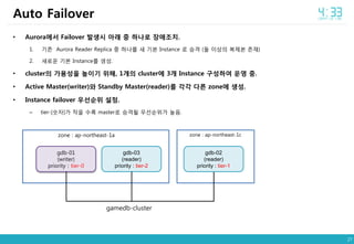 27
• Aurora에서 Failover 발생시 아래 중 하나로 장애조치.
1. 기존 Aurora Reader Replica 중 하나를 새 기본 Instance 로 승격 (둘 이상의 복제본 존재)
2. 새로운 기본 Instance를 생성.
• cluster의 가용성을 높이기 위해, 1개의 cluster에 3개 Instance 구성하여 운영 중.
• Active Master(writer)와 Standby Master(reader)를 각각 다른 zone에 생성.
• Instance failover 우선순위 설정.
– tier-[숫자]가 작을 수록 master로 승격될 우선순위가 높음.
Auto Failover
gdb-01
(writer)
priority : tier-0
gdb-02
(reader)
priority : tier-1
gdb-03
(reader)
priority : tier-2
zone : ap-northeast-1a zone : ap-northeast-1c
gamedb-cluster
 