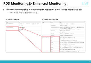 38
• Enhanced Monitoring에서는 RDS monitoring에서 제공하는 OS 정보보다 더 세분화된 데이터를 제공.
– CPU, 메모리, 파일시스템 및 디스크 I/O 등
RDS Monitoring과 Enhanced Monitoring
 RDS 의 CPU 지표  Enhanced의 CPU 지표
 