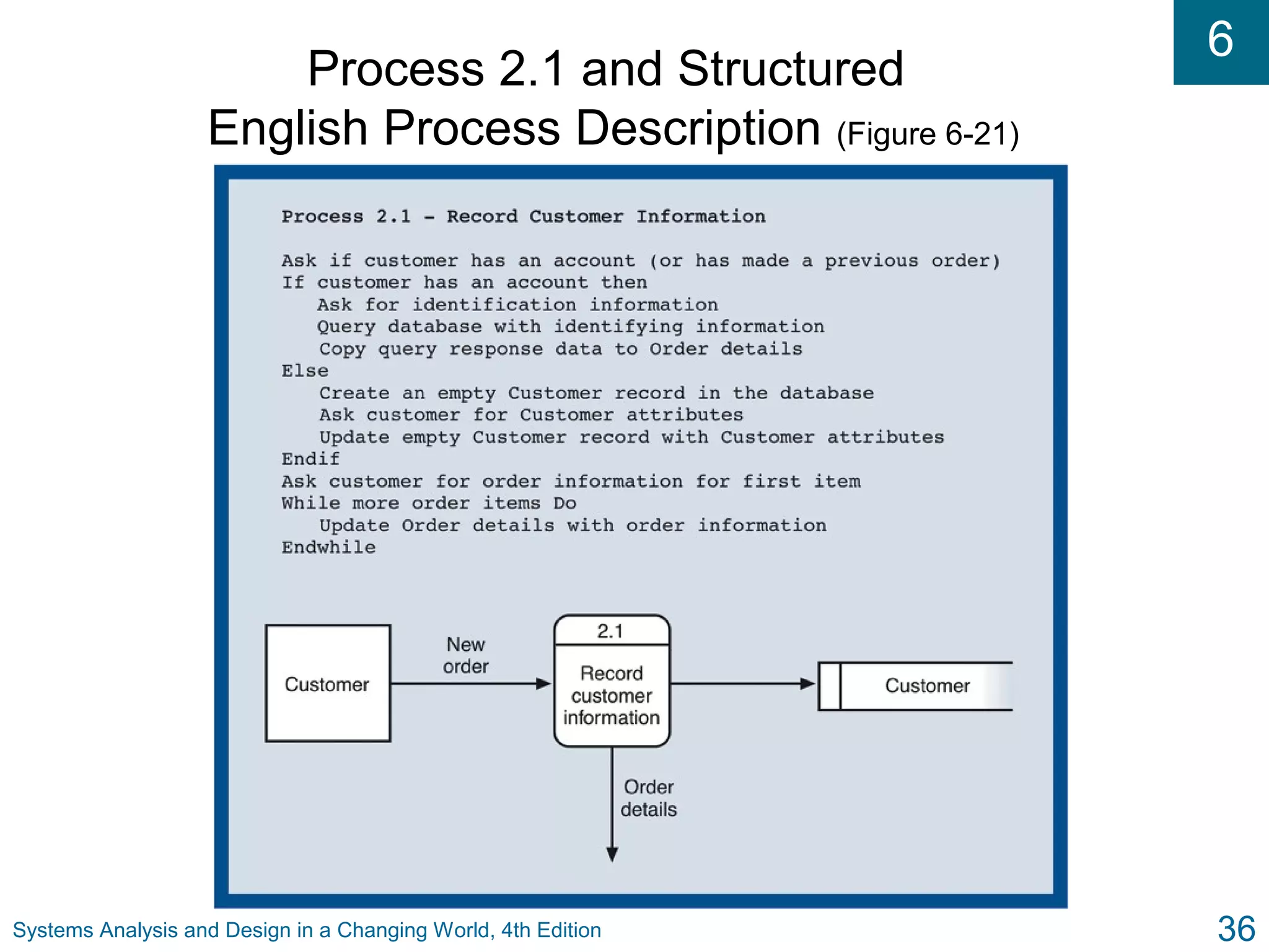 6
Systems Analysis and Design in a Changing World, 4th Edition 36
Process 2.1 and Structured
English Process Description (Figure 6-21)
 