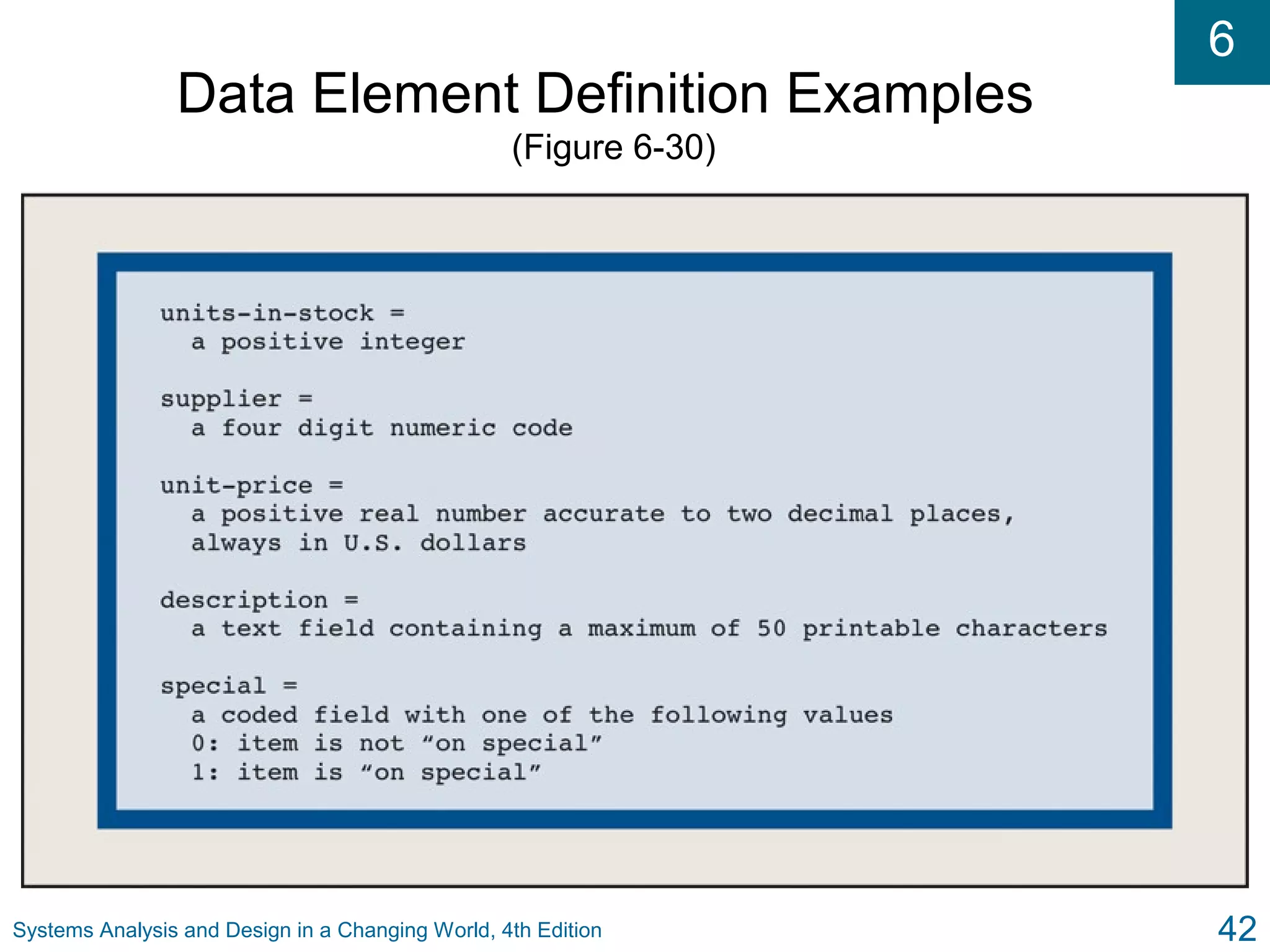 6
Systems Analysis and Design in a Changing World, 4th Edition 42
Data Element Definition Examples
(Figure 6-30)
 