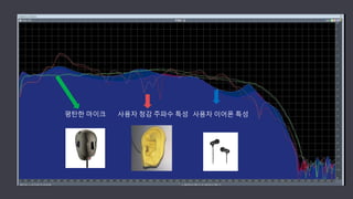 사용자 청감 주파수 특성 사용자 이어폰 특성평탄한 마이크
 