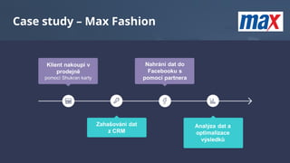 Case study – Max Fashion
Klient nakoupí v
prodejně
pomocí Shukran karty
Zahašování dat
z CRM
Nahrání dat do
Facebooku s
po...