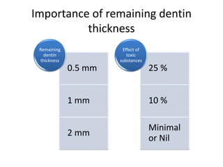 Importance of remaining dentin
thickness
0.5 mm
1 mm
2 mm
Remaining
dentin
thickness
25 %
10 %
Minimal
or Nil
Effect of
toxic
substances
 