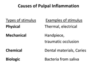 Causes of Pulpal Inflammation
Types of stimulus Examples of stimulus
Physical Thermal, electrical
Mechanical Handpiece,
traumatic occlusion
Chemical Dental materials, Caries
Biologic Bacteria from saliva
 