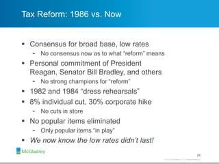 © 2013 McGladrey LLP. All Rights Reserved.
Tax Reform: 1986 vs. Now
 Consensus for broad base, low rates
- No consensus now as to what “reform” means
 Personal commitment of President
Reagan, Senator Bill Bradley, and others
- No strong champions for “reform”
 1982 and 1984 “dress rehearsals”
 8% individual cut, 30% corporate hike
- No cuts in store
 No popular items eliminated
- Only popular items “in play”
 We now know the low rates didn’t last!
29
 