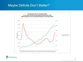 © 2013 McGladrey LLP. All Rights Reserved.
Maybe Deficits Don’t Matter?
31
 