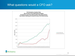 © 2013 McGladrey LLP. All Rights Reserved.
What questions would a CFO ask?
33
 