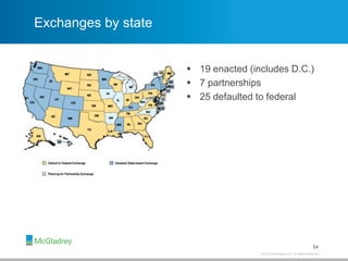 © 2013 McGladrey LLP. All Rights Reserved.
Exchanges by state
 19 enacted (includes D.C.)
 7 partnerships
 25 defaulted to federal
54
 