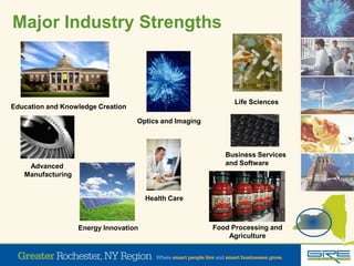 Food Processing and
Agriculture
Education and Knowledge Creation
Major Industry Strengths
Optics and Imaging
Life Sciences
Energy Innovation
Business Services
and SoftwareAdvanced
Manufacturing
Health Care
 