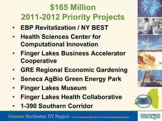 $165 Million
2011-2012 Priority Projects
• EBP Revitalization / NY BEST
• Health Sciences Center for
Computational Innovation
• Finger Lakes Business Accelerator
Cooperative
• GRE Regional Economic Gardening
• Seneca AgBio Green Energy Park
• Finger Lakes Museum
• Finger Lakes Health Collaborative
• 1-390 Southern Corridor
 