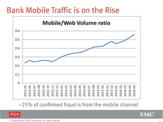 12© Copyright 2014 EMC Corporation. All rights reserved.
Bank Mobile Traffic is on the Rise
~25% of confirmed fraud is from the mobile channel
 